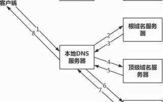 怎样把域名关联到本机服务器