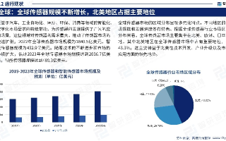 中国主机网行业状况与发展趋势深度解析