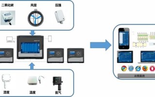 从硬盘录像机到远程监控，技术革新与便捷生活的融合
