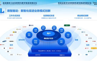 数据驱动未来，华美数据官网领航数字化时代新篇章