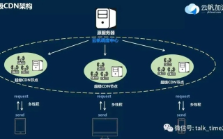 IDC港湾，数字化转型的加速器，重塑企业未来