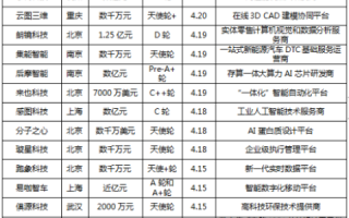 创优数据官网，您的数据优化首选平台