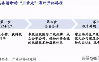 哪里的域名和空间便宜，深度解析与推荐