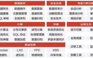 数据稳健性的多面考量，解析天易数据的稳定性能