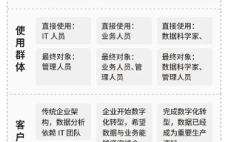 强大工具助力数据分析，百纳数据评测与深度应用探讨