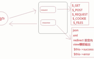 ThinkPHP5在虚拟主机上的安装与配置指南