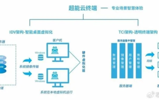 第一主机，打造云端服务的卓越体验