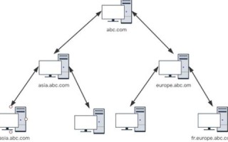 ERP系统域名解析与IP地址的关联