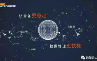 云锁，守护云端安全，打造稳定网络长城