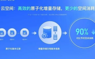 阿贝云官网，驱动数字时代下的智能办公革新
