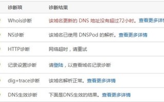 将Godaddy域名与空间转移至国内花生，避免被墙风险