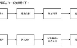 保留域名，更换网站空间的可行性及操作步骤