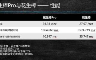 花生壳没有免费域名了，互联网时代的资源获取与成本考量
