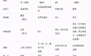 在Linux下一个IP如何解析多个域名