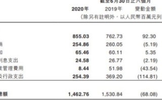 惠企通网络评测，优化企业网络效能，提升业务收益的利器