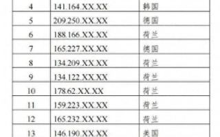 网页页脚打开时显示我的IP，揭秘背后的技术原理与隐私考量