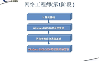 虚拟主机IIS，构建高效、安全、可扩展的Web服务基石