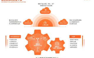 桔子云，稳定性、应用与未来展望