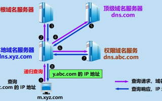 INTERNET入网计算机的域名结构与中国ATC公司的一台计算机域名解析