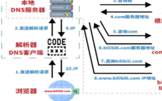 主机屋免费虚拟主机域名，揭秘您无权查看该网页背后的真相