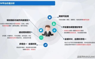 网联中国评测，推动数字互联，助力智慧城市发展