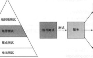 快速云，稳定性、性能与可靠性的全面解析