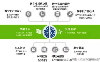 晨通科技—企业数字化转型的加速器