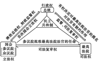 权利和自由的平衡，权嘉云的应用及其影响