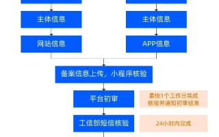 网站换空间，备案与域名解析的详细步骤与注意事项