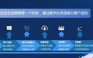 领拓云，解锁企业数字化转型的钥匙