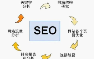 把域名替换掉，优化网站的新思路