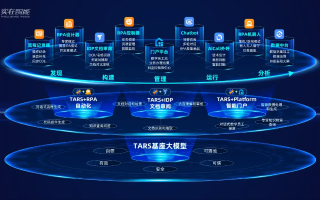 商务互联数据中心，重塑数字经济时代的商业版图