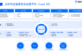 云服务新纪元，好优云官网引领高效、安全的数据管理时代