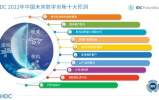 中国IDC空间网，打造数字化时代的基石