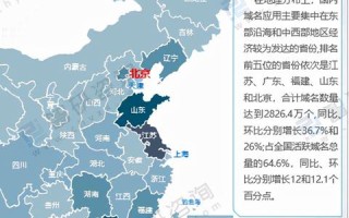 中文手机域名注册需要哪些资料
