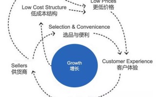 碳云，稳定性的探索与未来展望