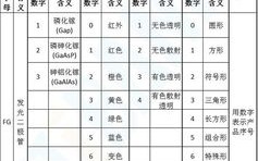 国内域名命名的规则是什么