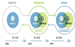 联动互联，探索数字时代的稳定与可持续发展