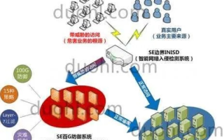 国外高防服务器参考IP段，保障网络安全与业务连续性的关键