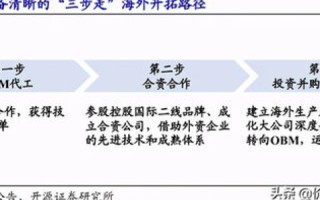 谁有好用的免费空间申请，深度解析与推荐