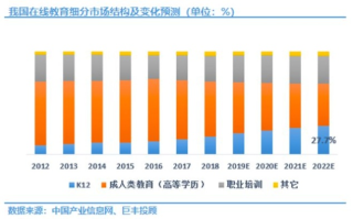 教育机构的类别域名，探索在线教育的未来趋势与影响