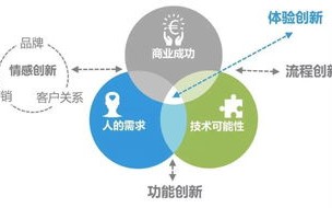 探索创值互联的稳健之路，技术、生态与合规并进的思考