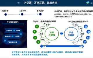 三诺网络，在数字浪潮中捕捉无限可能