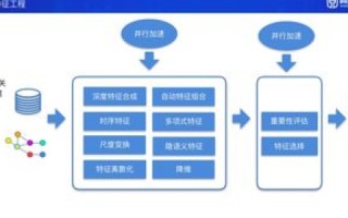 评测报告，竹机网—打造智能云计算服务的创新平台