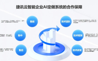 智能云时代下的高效企业服务平台 聚捷云官网探索