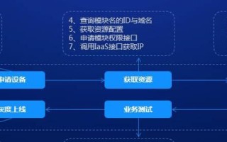 腾讯云主机怎么样，深度解析与实战应用