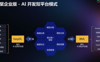WeHostFast，加速您的在线业务，一站式云解决方案引领未来