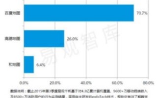 唯沃数据，一款懂你所需，用你所爱的智能工具