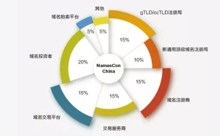 CM域名值钱吗？解析其市场价值及影响因素