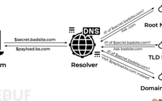 深入探索DNS009，技术原理、应用场景及实践经验